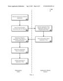 Distribution of Application Files diagram and image