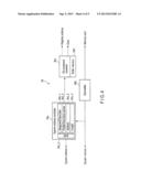 MEMORY SYSTEM HAVING HIGH DATA TRANSFER EFFICIENCY AND HOST CONTROLLER diagram and image