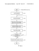 MEMORY SYSTEM HAVING HIGH DATA TRANSFER EFFICIENCY AND HOST CONTROLLER diagram and image