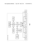 DISPERSED STORAGE WRITE PROCESS diagram and image