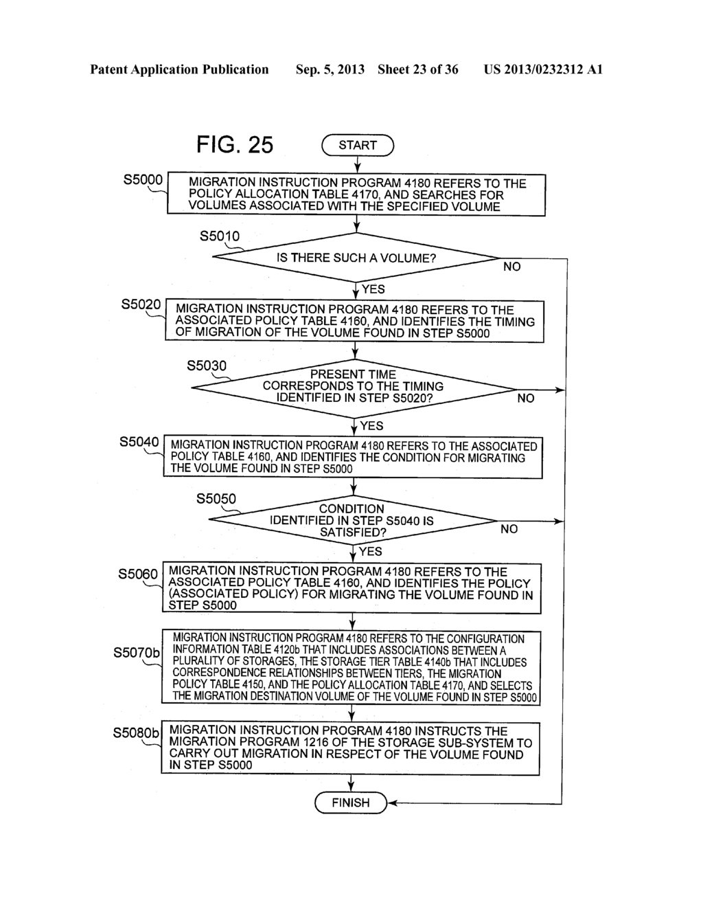 POLICY-BASED DATA MIGRATION CONTROL METHOD FOR STORAGE DEVICE - diagram, schematic, and image 24