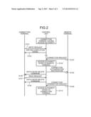 COMMUNICATION MANAGEMENT APPARATUS, COMMUNICATION MANAGEMENT METHOD, AND     COMPUTER PROGRAM PRODUCT diagram and image