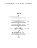 ELECTRONIC DEVICE AND METHOD OF CONTROLLING THE SAME diagram and image