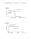 METHOD FOR PRODUCING LITHIUM-ION BATTERY diagram and image