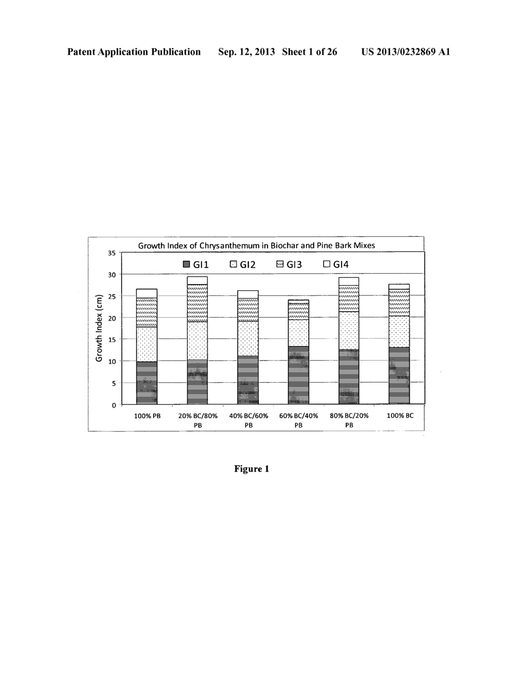 Using biochar as container substrate for plant growth - diagram, schematic, and image 02