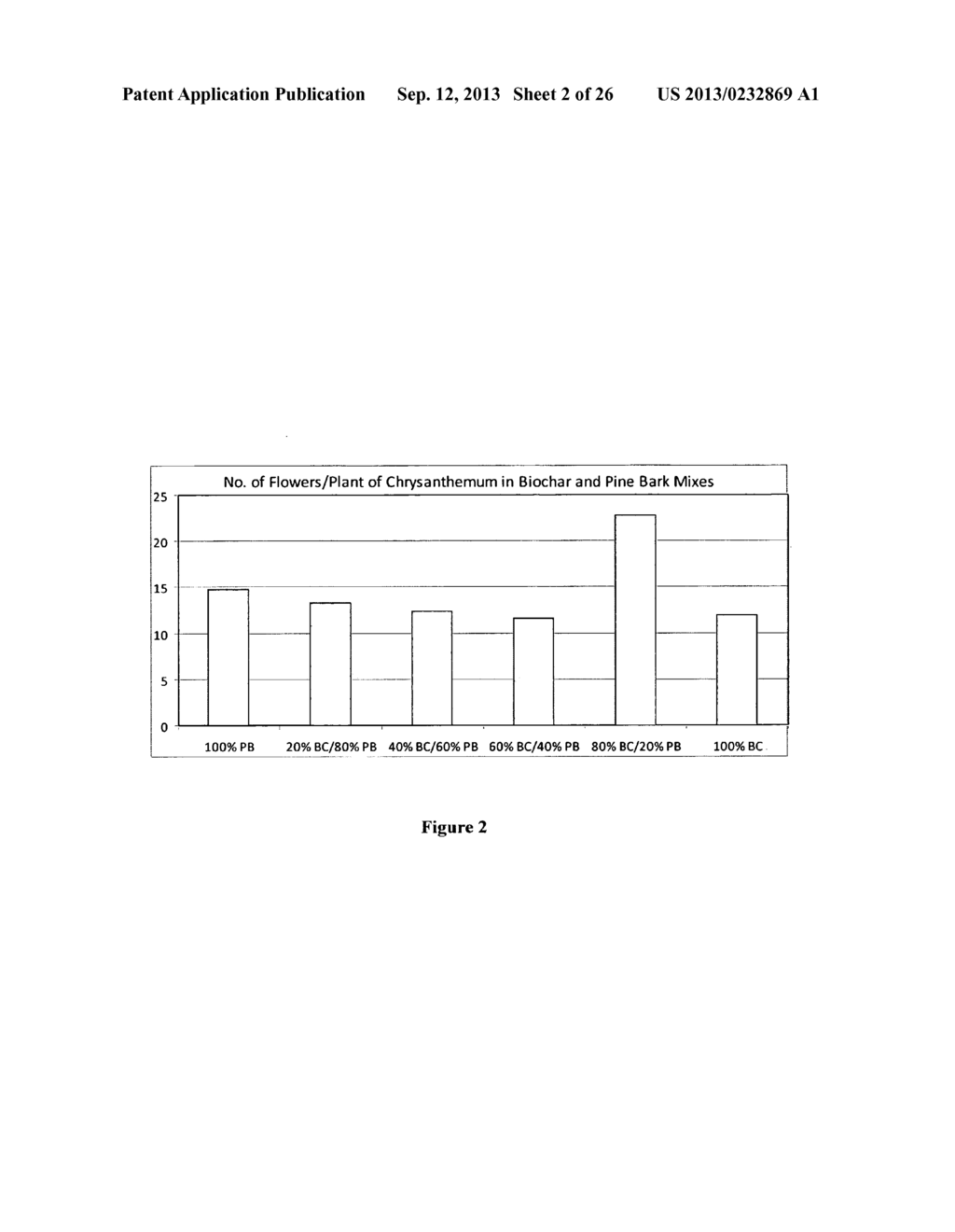 Using biochar as container substrate for plant growth - diagram, schematic, and image 03