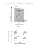 GRADUAL OXIDATION WITH HEAT TRANSFER diagram and image