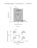 GRADUAL OXIDATION WITH GRADUAL OXIDIZER WARMER diagram and image