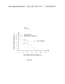 GRADUAL OXIDATION WITH GRADUAL OXIDIZER WARMER diagram and image