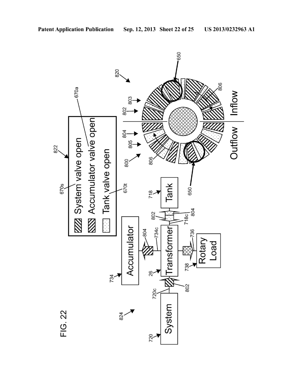 DIGITAL HYDRAULIC TRANSFORMER AND METHOD FOR RECOVERING ENERGY AND     LEVELING HYDRAULIC SYSTEM LOADS - diagram, schematic, and image 23