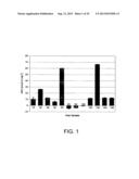 BIOCHAR PRODUCTION METHOD AND COMPOSITION THEREFROM diagram and image