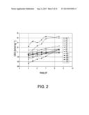 BIOCHAR PRODUCTION METHOD AND COMPOSITION THEREFROM diagram and image