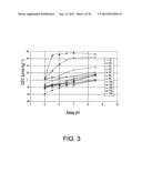 BIOCHAR PRODUCTION METHOD AND COMPOSITION THEREFROM diagram and image