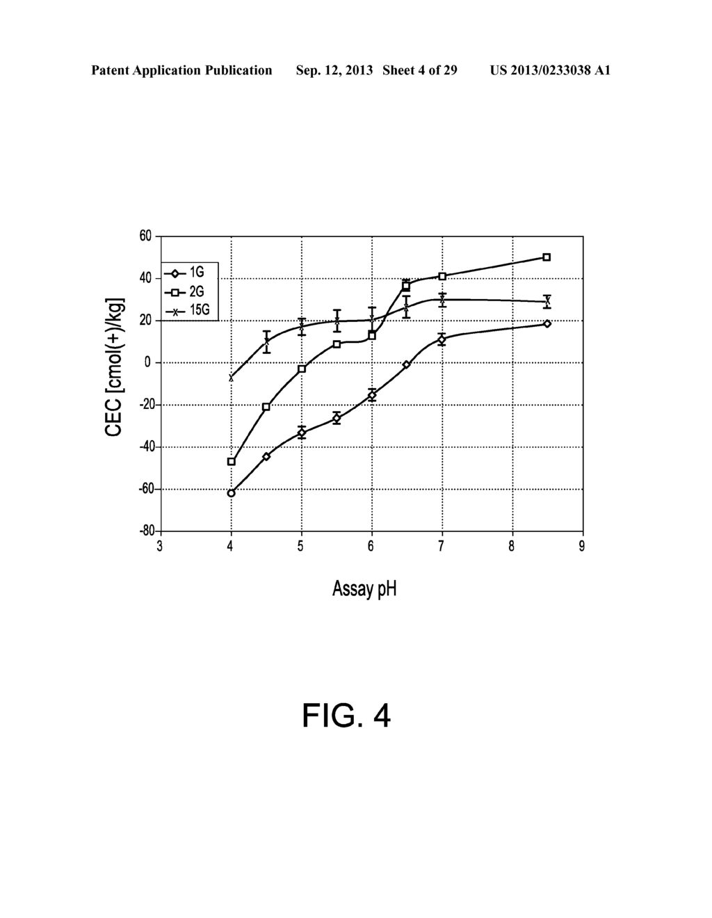 BIOCHAR PRODUCTION METHOD AND COMPOSITION THEREFROM - diagram, schematic, and image 05