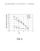 BIOCHAR PRODUCTION METHOD AND COMPOSITION THEREFROM diagram and image