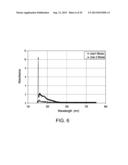 BIOCHAR PRODUCTION METHOD AND COMPOSITION THEREFROM diagram and image