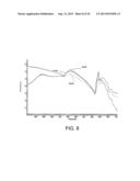 BIOCHAR PRODUCTION METHOD AND COMPOSITION THEREFROM diagram and image