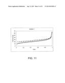 BIOCHAR PRODUCTION METHOD AND COMPOSITION THEREFROM diagram and image