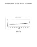 BIOCHAR PRODUCTION METHOD AND COMPOSITION THEREFROM diagram and image