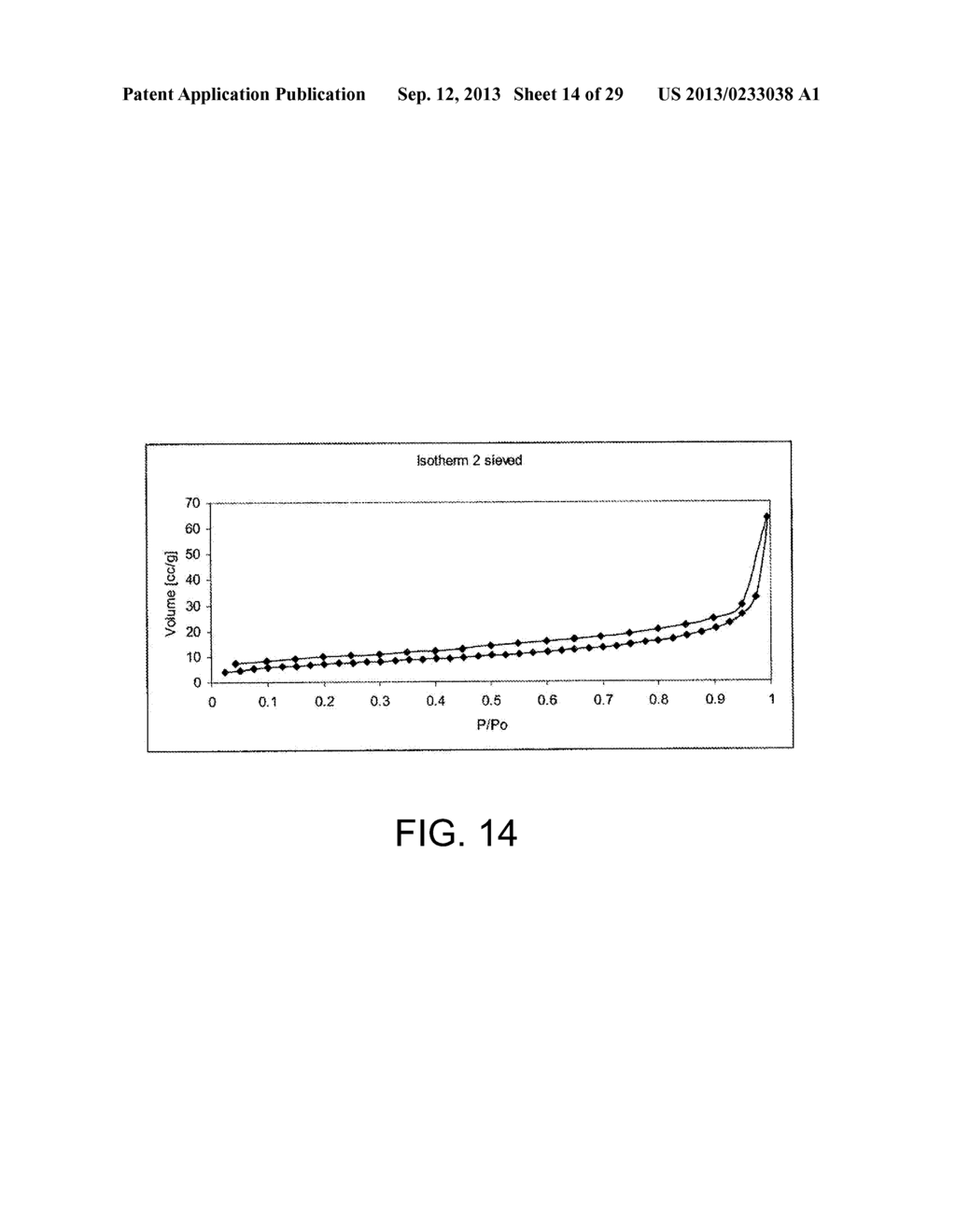 BIOCHAR PRODUCTION METHOD AND COMPOSITION THEREFROM - diagram, schematic, and image 15