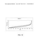 BIOCHAR PRODUCTION METHOD AND COMPOSITION THEREFROM diagram and image