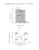 HYBRID GRADUAL OXIDATION diagram and image