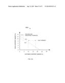 HYBRID GRADUAL OXIDATION diagram and image