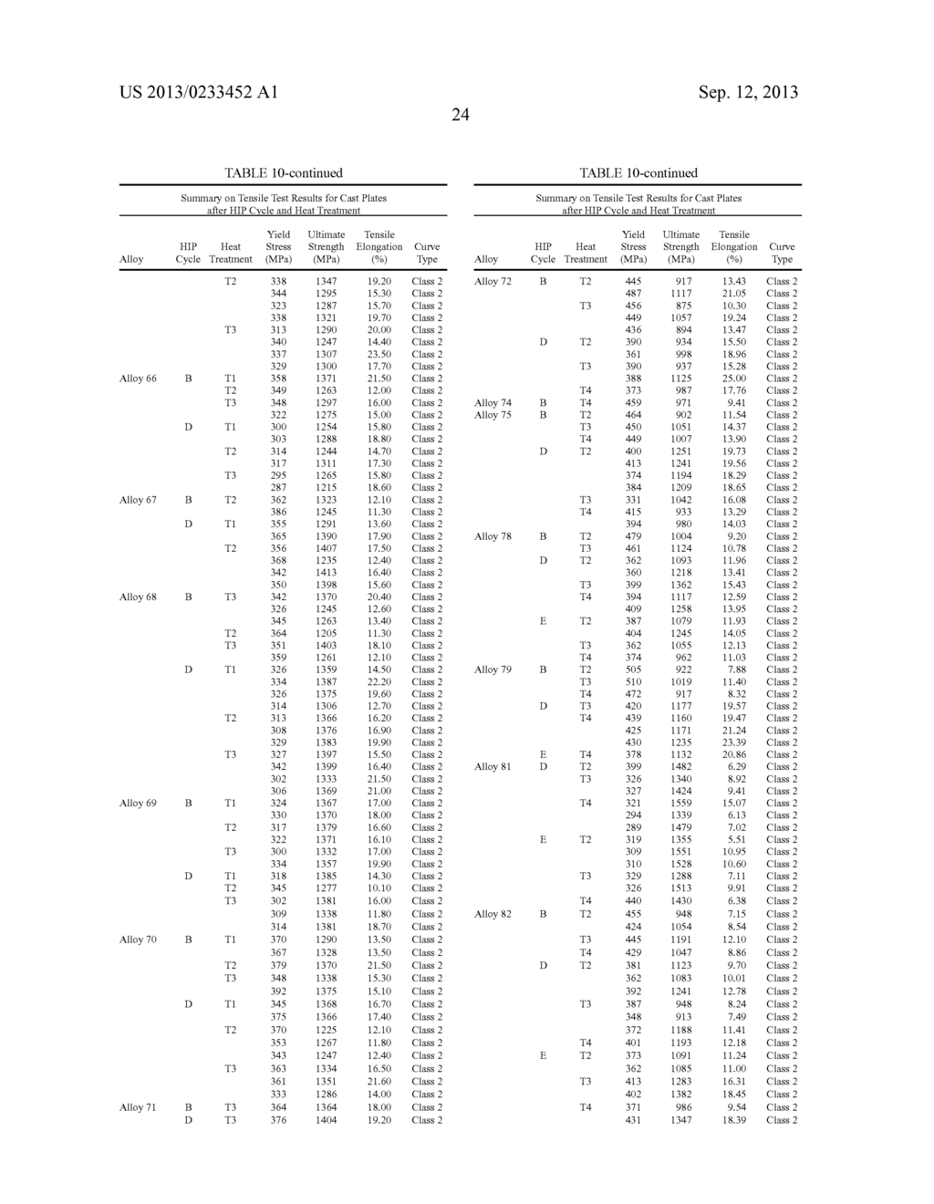 New Classes of Non-Stainless Steels with High Strength and High Ductility - diagram, schematic, and image 99