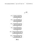 Sealed Core diagram and image