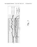 MATERIAL SURFACE TREATMENT METHOD USING CONCURRENT ELECTRICAL AND PHOTONIC     STIMULATION diagram and image