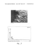 MATERIAL SURFACE TREATMENT METHOD USING CONCURRENT ELECTRICAL AND PHOTONIC     STIMULATION diagram and image