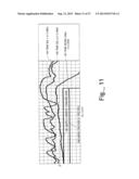 MATERIAL SURFACE TREATMENT METHOD USING CONCURRENT ELECTRICAL AND PHOTONIC     STIMULATION diagram and image