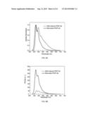 CHROMOPHORIC POLYMER DOTS diagram and image