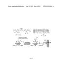 CHROMOPHORIC POLYMER DOTS diagram and image