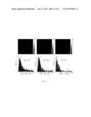 CHROMOPHORIC POLYMER DOTS diagram and image