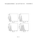 CHROMOPHORIC POLYMER DOTS diagram and image