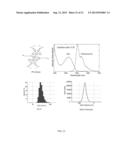 CHROMOPHORIC POLYMER DOTS diagram and image