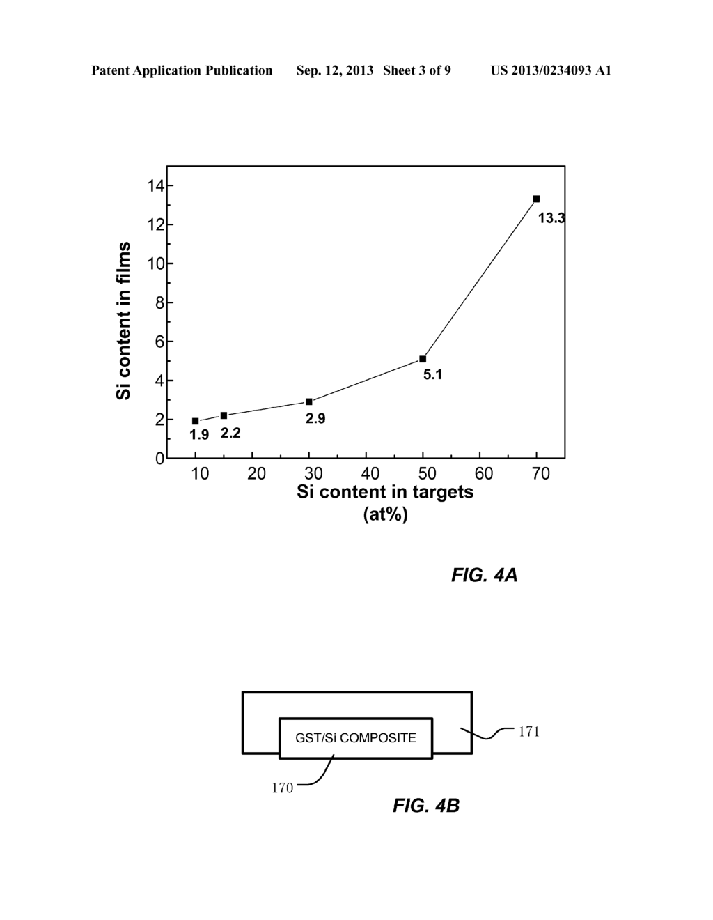 COMPOSITE TARGET SPUTTERING FOR FORMING DOPED PHASE CHANGE MATERIALS - diagram, schematic, and image 04