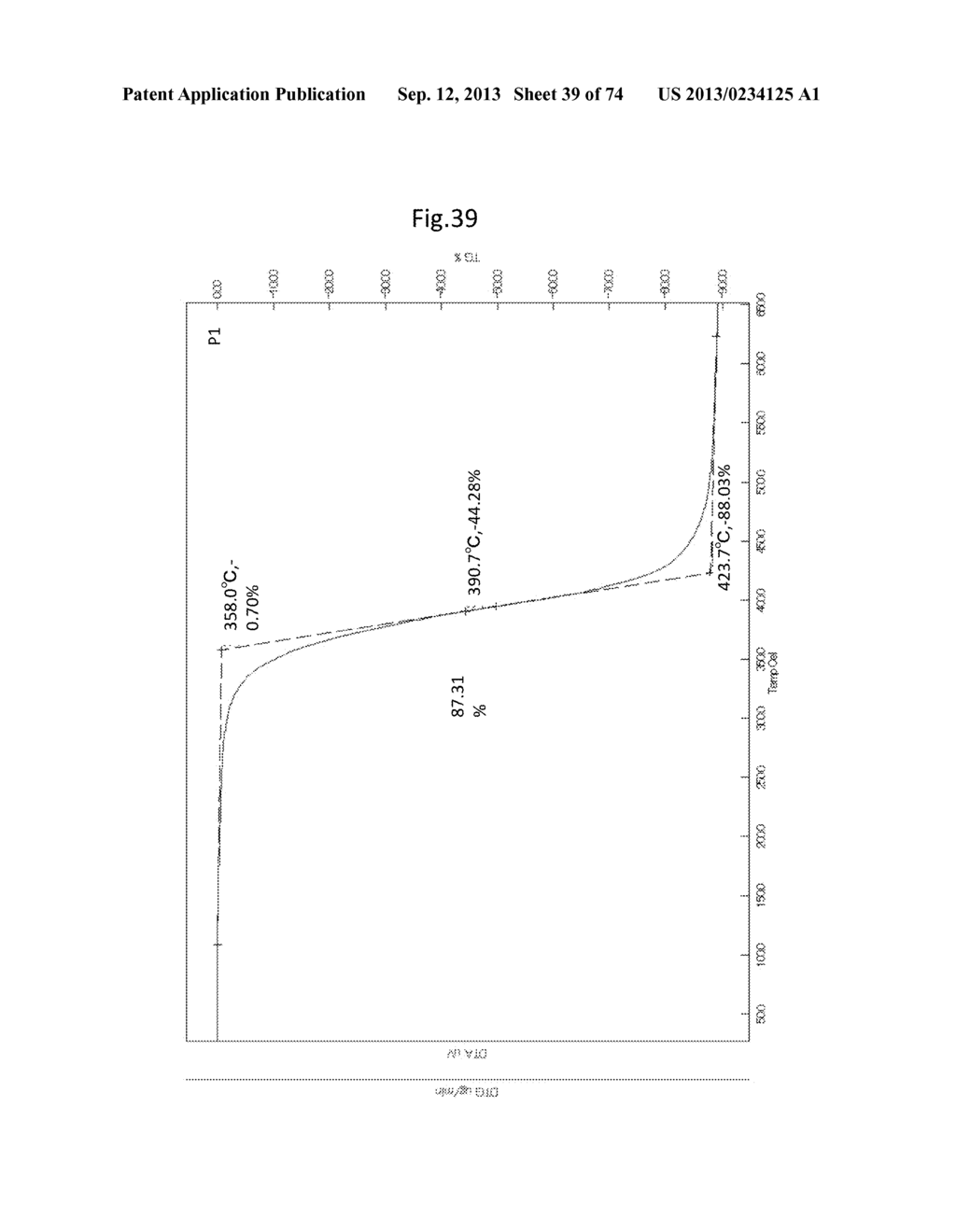 AMBIENT TEMPERATURE LIQUID-FORM ORGANIC MATERIALS AND USE THEREOF - diagram, schematic, and image 40