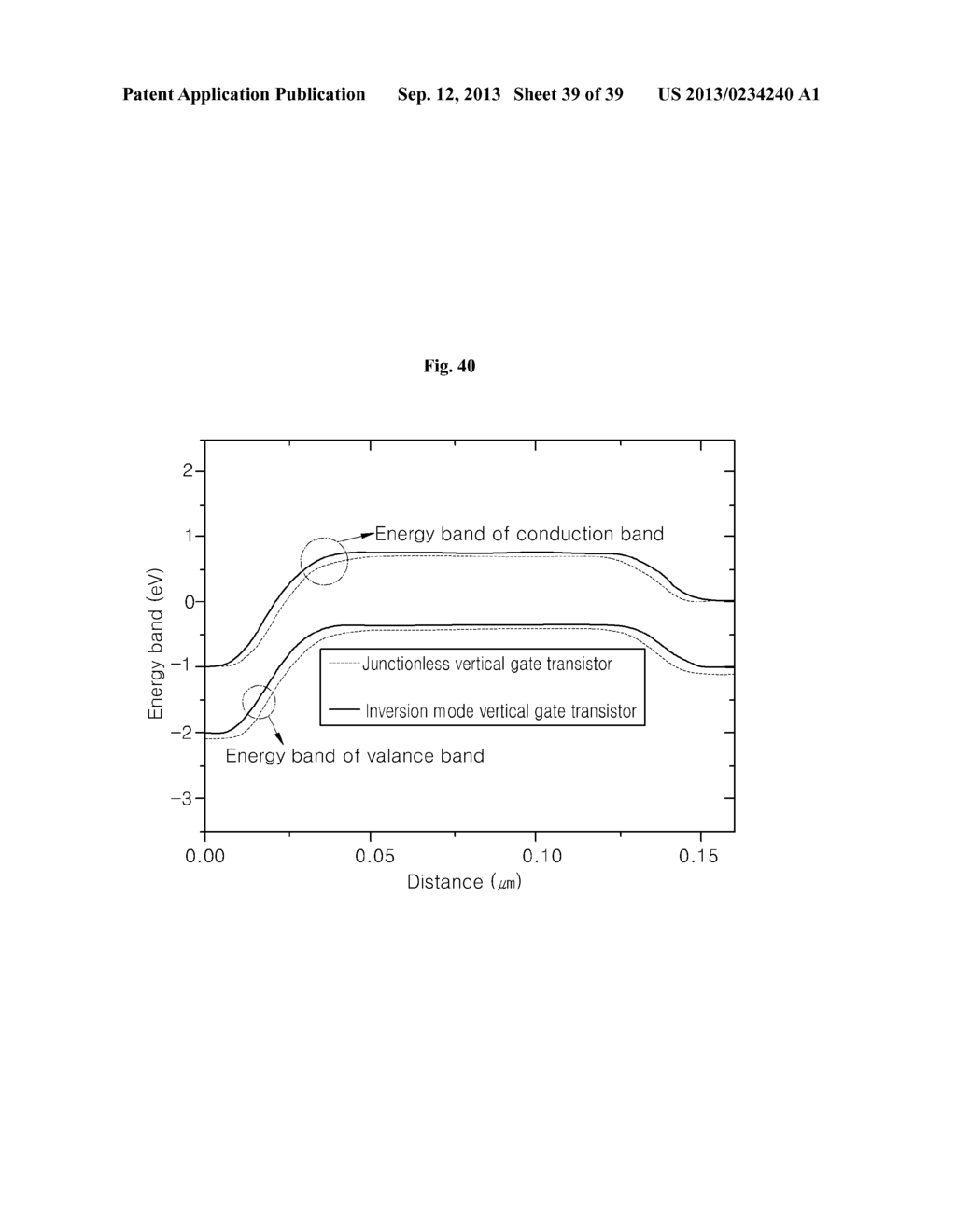 SEMICONDUCTOR DEVICE HAVING JUNCTIONLESS VERTICAL GATE TRANSISTOR AND     METHOD OF MANUFACTURING THE SAME - diagram, schematic, and image 40