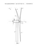 METHOD AND SYSTEMS FOR OPERATING A WIND TURBINE diagram and image