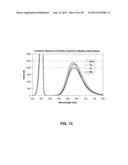 Nitride-Based Red-Emitting Phosphors in RGB (Red-Green-Blue) Lighting     Systems diagram and image