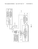 LED LIGHTING CONTROL APPARATUS AND METHOD BASED ON VISIBLE LIGHT     COMMUNICATION diagram and image