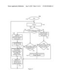 Voltage Regulation Using Multiple Voltage Regulator Controllers diagram and image