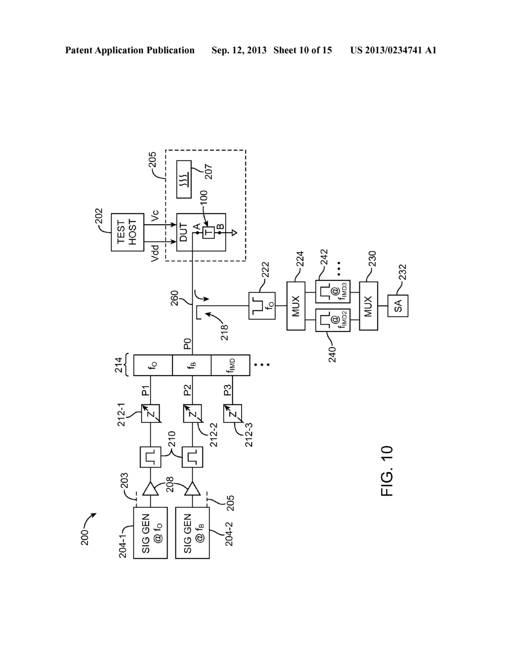 Methods for Characterizing Tunable Radio-Frequency Elements - diagram, schematic, and image 11