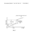 Global Positioning System (GPS) Carrier Phase Cycle Slip Detection and     Correction diagram and image