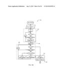 FALSE TOUCH FILTERING FOR CAPACITANCE SENSING SYSTEMS diagram and image