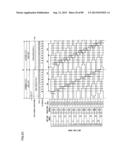 LIQUID CRYSTAL DISPLAY DEVICE, SCAN SIGNAL DRIVE DEVICE, LIQUID CRYSTAL     DISPLAY DEVICE DRIVE METHOD, SCAN SIGNAL DRIVE METHOD, AND TELEVISION     RECEIVER diagram and image