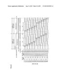 LIQUID CRYSTAL DISPLAY DEVICE, SCAN SIGNAL DRIVE DEVICE, LIQUID CRYSTAL     DISPLAY DEVICE DRIVE METHOD, SCAN SIGNAL DRIVE METHOD, AND TELEVISION     RECEIVER diagram and image