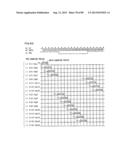 LIQUID CRYSTAL DISPLAY DEVICE, SCAN SIGNAL DRIVE DEVICE, LIQUID CRYSTAL     DISPLAY DEVICE DRIVE METHOD, SCAN SIGNAL DRIVE METHOD, AND TELEVISION     RECEIVER diagram and image